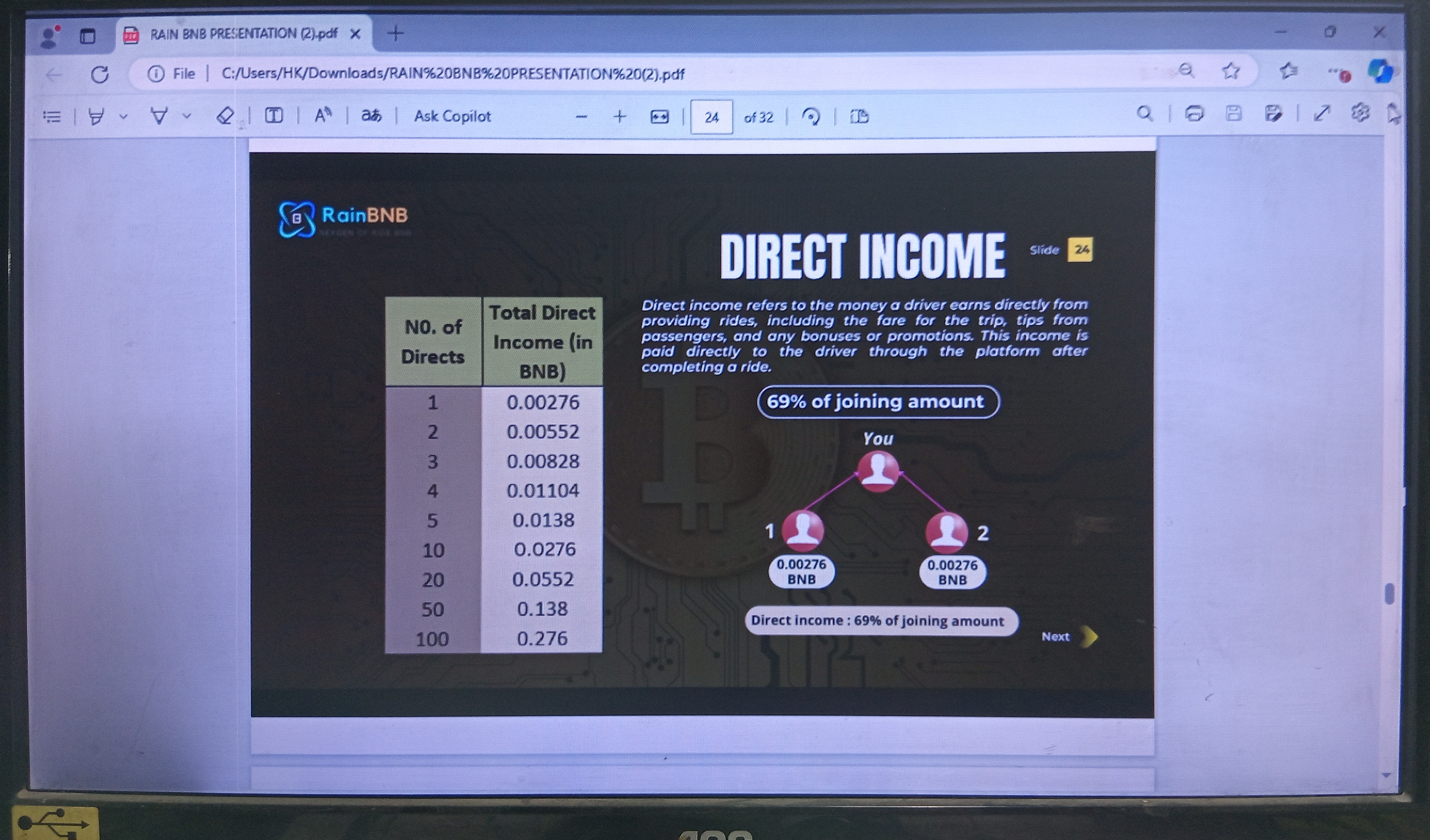 Direct Income Edited
